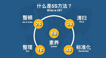產(chǎn)品的品質(zhì)要求嚴(yán)格按照檢驗(yàn)標(biāo)準(zhǔn)執(zhí)行，層層把關(guān)